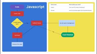 Event Loop Explained in Simple Words