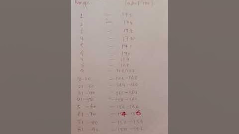 KCET MARKS VS RANK prediction 2021