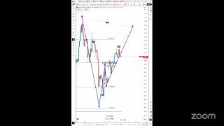 Harmonic Trading FCPO Market View 14 May 2026 Morning Session