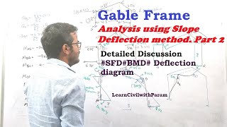 Gable Frame Analysis using Slope Deflection method. Part 2