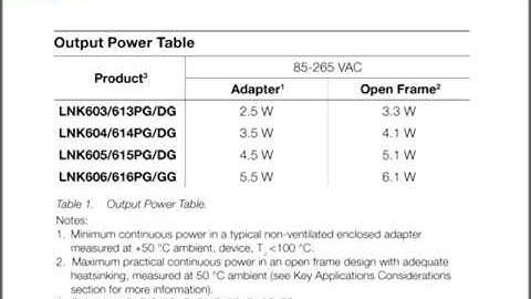 LinkSwitch-II Overview