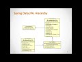 Spring Data vs JPA