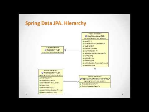 Spring Data vs