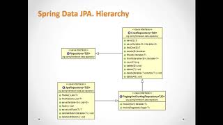 Spring Data vs JPA