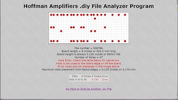 DIY layout Creator Video 3
