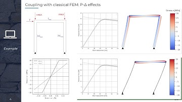Brief Introduction to a New Hybrid Discrete-Finite Element Method