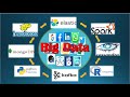 Big Data | Apache Hadoop | MapReduce | HDFS (Hadoop Distributed File System) | Apache Spark