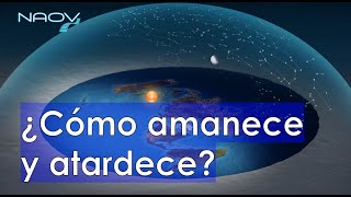 La Perspectiva Y Refracción Sobre Los Objetos A La Distancia