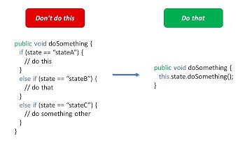 State Design Pattern - Software Development