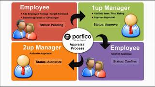 Portico HR and payroll