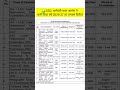 ssc calendar 2026-27#study#motivation#viral