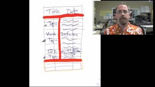 1-7: Precalculus Journal and Cornell Notes