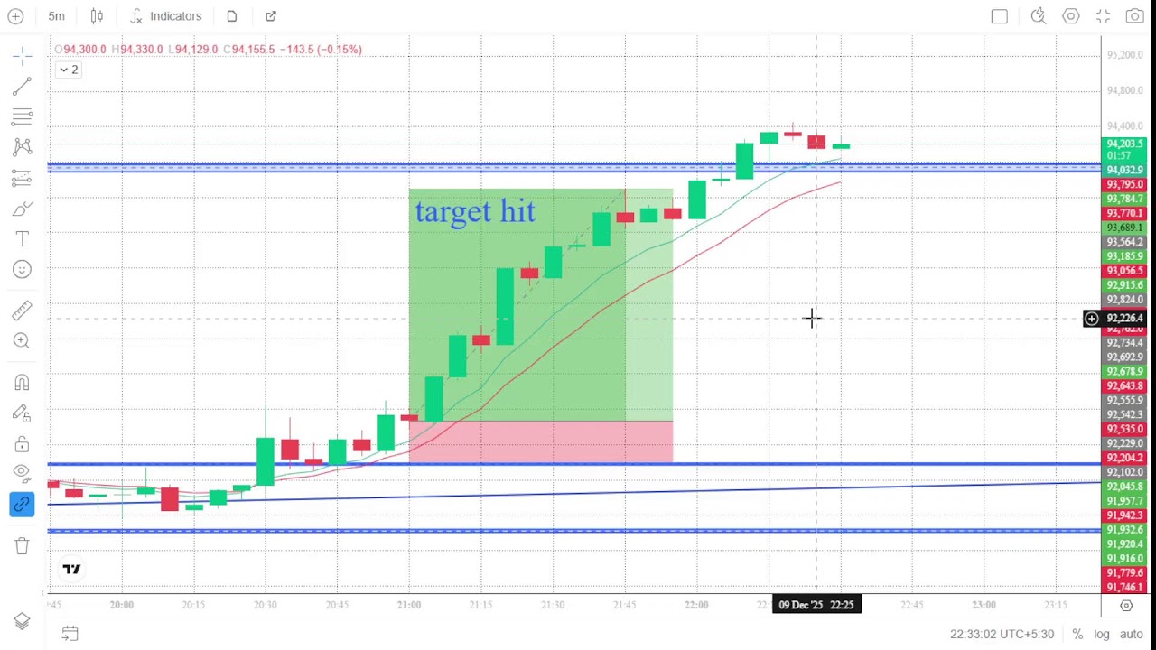 MONEY MOVE -kk   09/12/2025 CRYPTO  B.TC , ETH AND CRYPTO 2