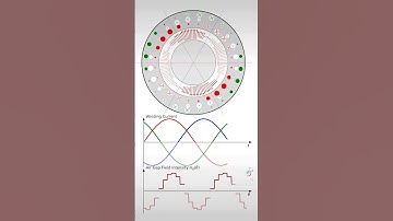 4-Pole Sinusoidal Winding with 12, 24, 36, 48 slots