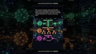 Problem framing and the accuracy vs cost trade-off #substack #shorts