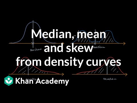 Video: Adakah iklan infinitum dicondongkan?