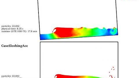 DualSPHysics examples: CaseSloshingMotion and CaseSloshingAcc