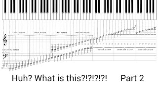 Notes explained like you're 5 years old (Part 2)