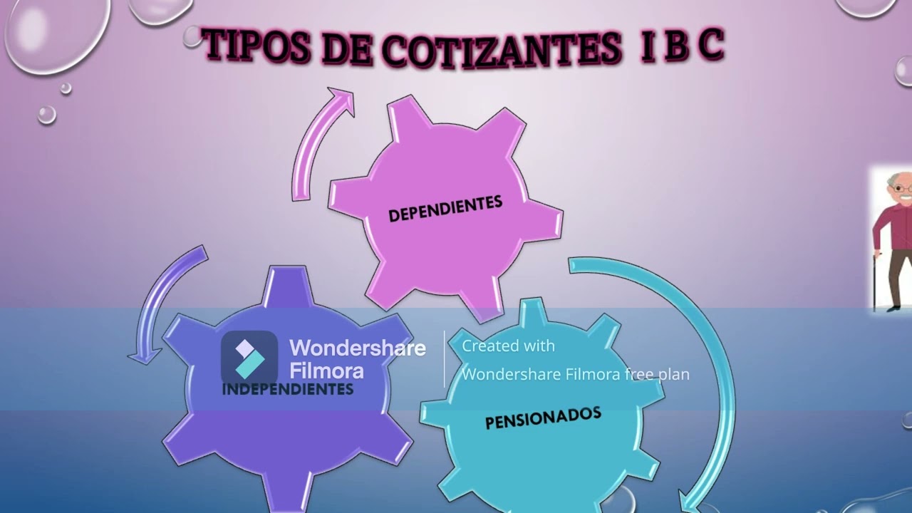 Ingreso Base Cotización VS Ingreso Base Liquidación