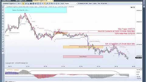 MTPredictor A look at the BankNifty on 3 and 15min Charts