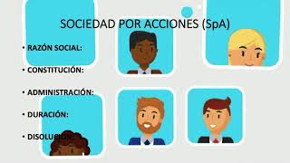 TIPOS DE SOCIEDADES EN CHILE