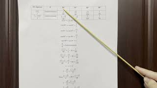 Evaluating Limits using Table of Values