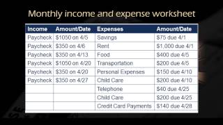 7 Money Matters Spending Plan Tools