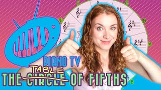 QUICKLY Figure Out Any Key Signature with Sharps