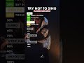 Can You Make It To The End Best Songs Of 2020 Can You Make It To The End Best Songs Of 2020