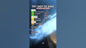 Thumbnail of Can you make it to the end? Best songs of 2020