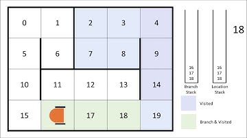 Robot Maze Exploration using DFS