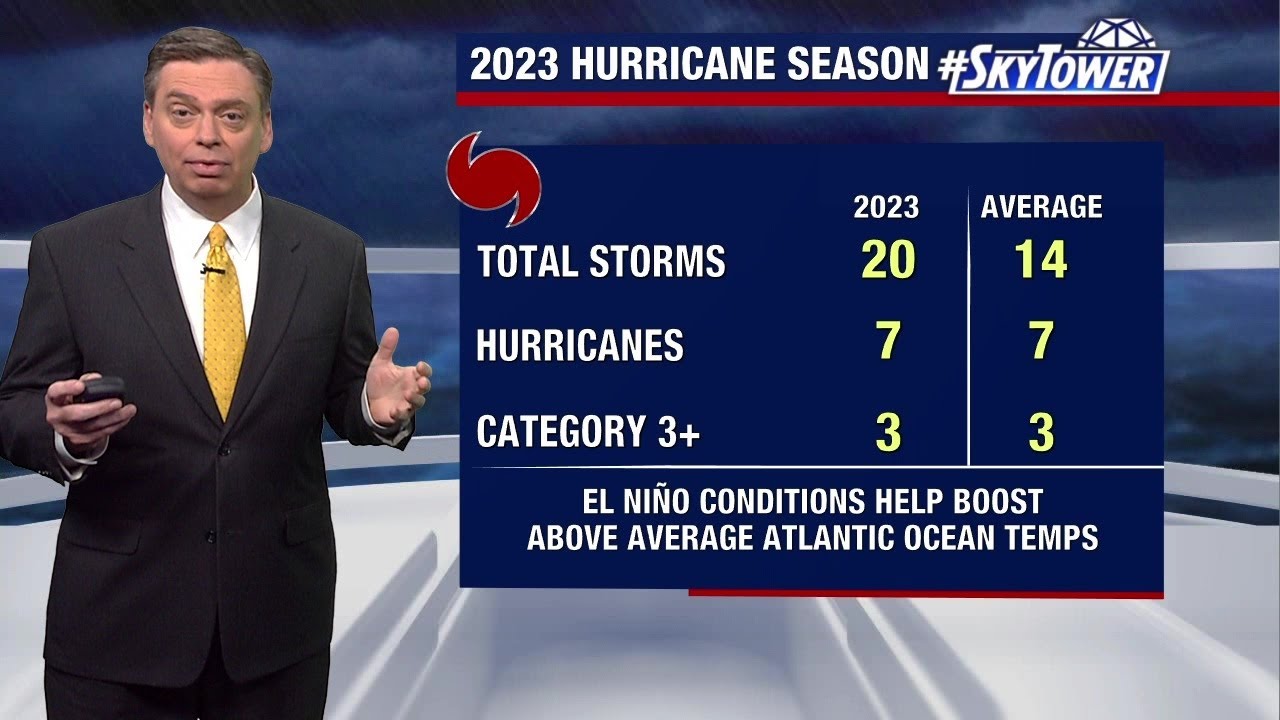 2023 Atlantic Hurricane Season ends with 4th most named storms since ...