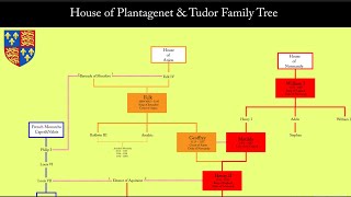 English Monarchs Family Tree | Pt.1 William I to James I