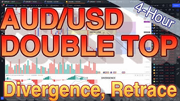 AUD/USD Double Top Pattern, 4-Hour Time Frame, Forex Trading