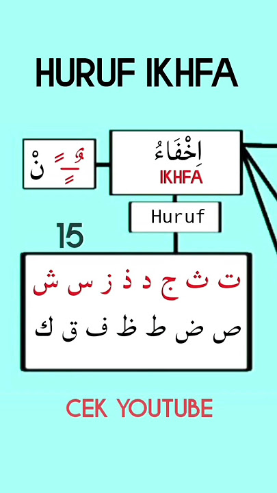 HURUF HURUF IKHFA