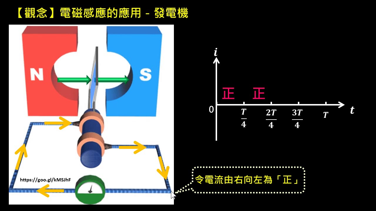 電磁感應【觀念】發電機（1／2）：應電流方向（選修物理Ⅳ）