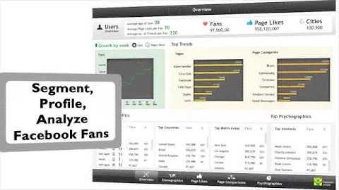 Social User Data Analytics - Happiest Minds