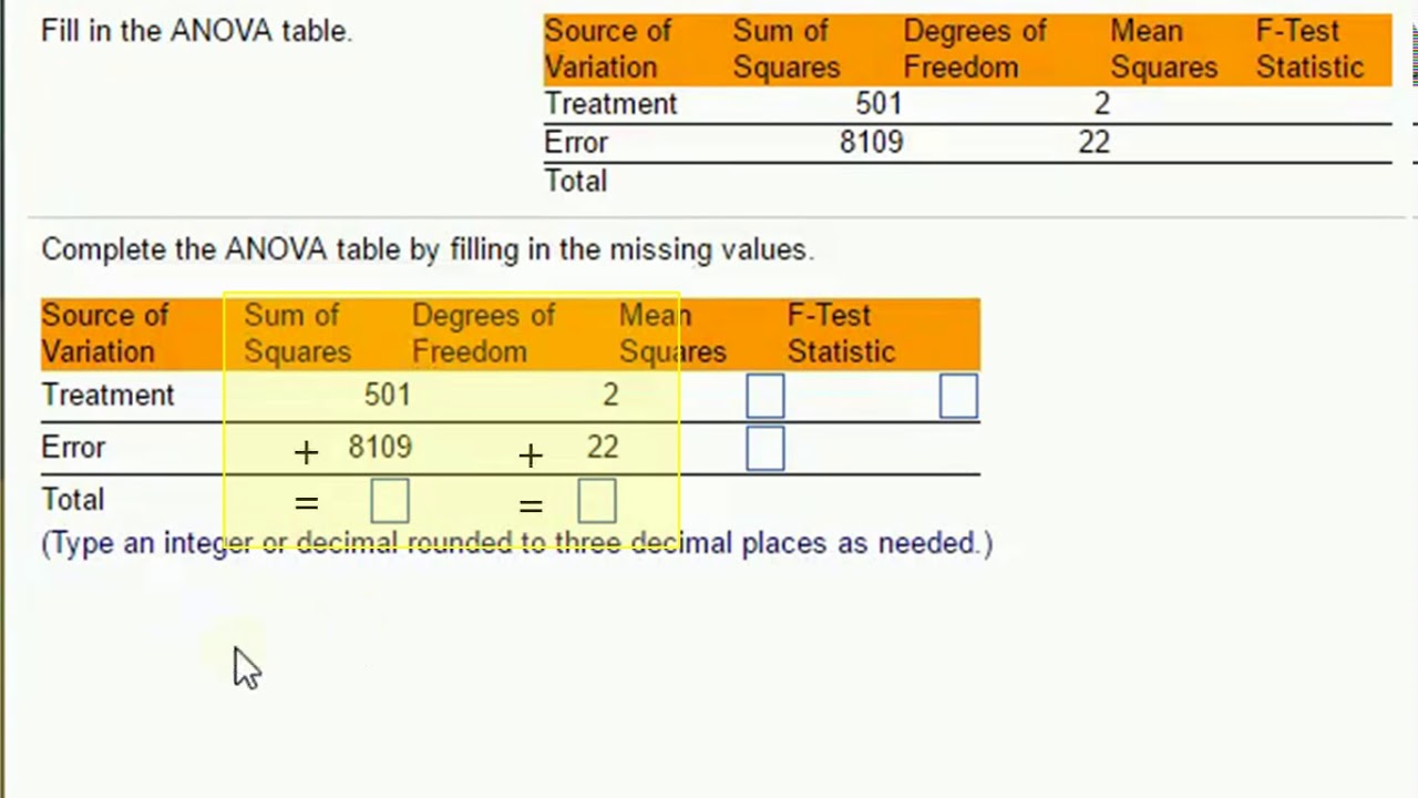 Fill In An Anova Table You