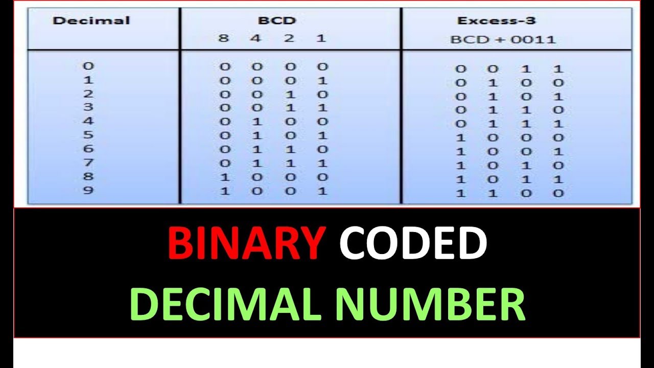 BINARY CODED DECIMAL NUMBER EXPLAINED YouTube