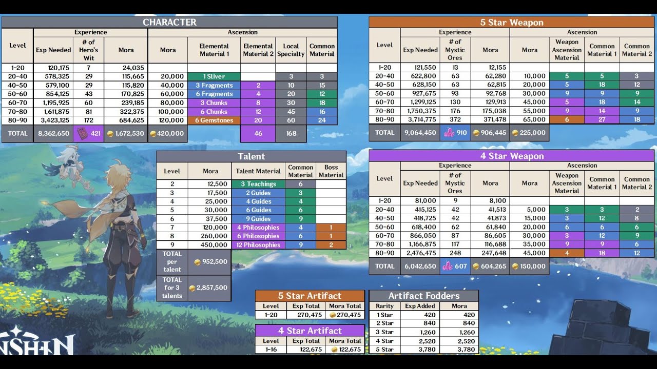 Порядок прокачки аккаунта в Геншин Импакт для самых новичков - YouTube