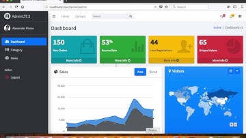 Laravel - Day 14 - Fluent Routing Method for Route Groups