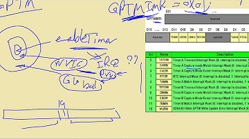 13  _ Interrupt _ GPTM (Timer Module)