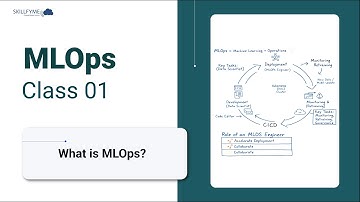 MLOps Training (Class-1) – What is MLOps? AI to Deployment Explained Step-by-Step