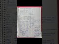 📘Chapter 1 Economics Handwritten Notes📥PDF available on Telegram🔗Link in pinnedcomment#upsceconomics
