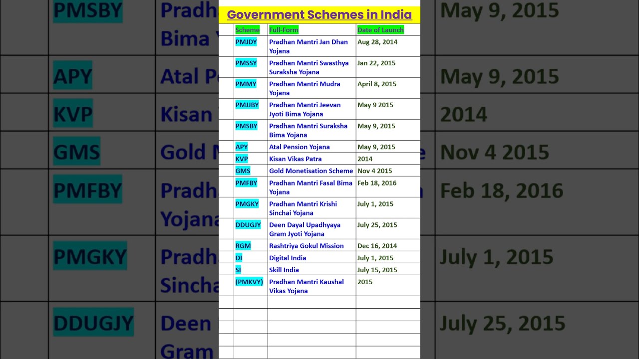 Government Schemes In India Shorts Scheme