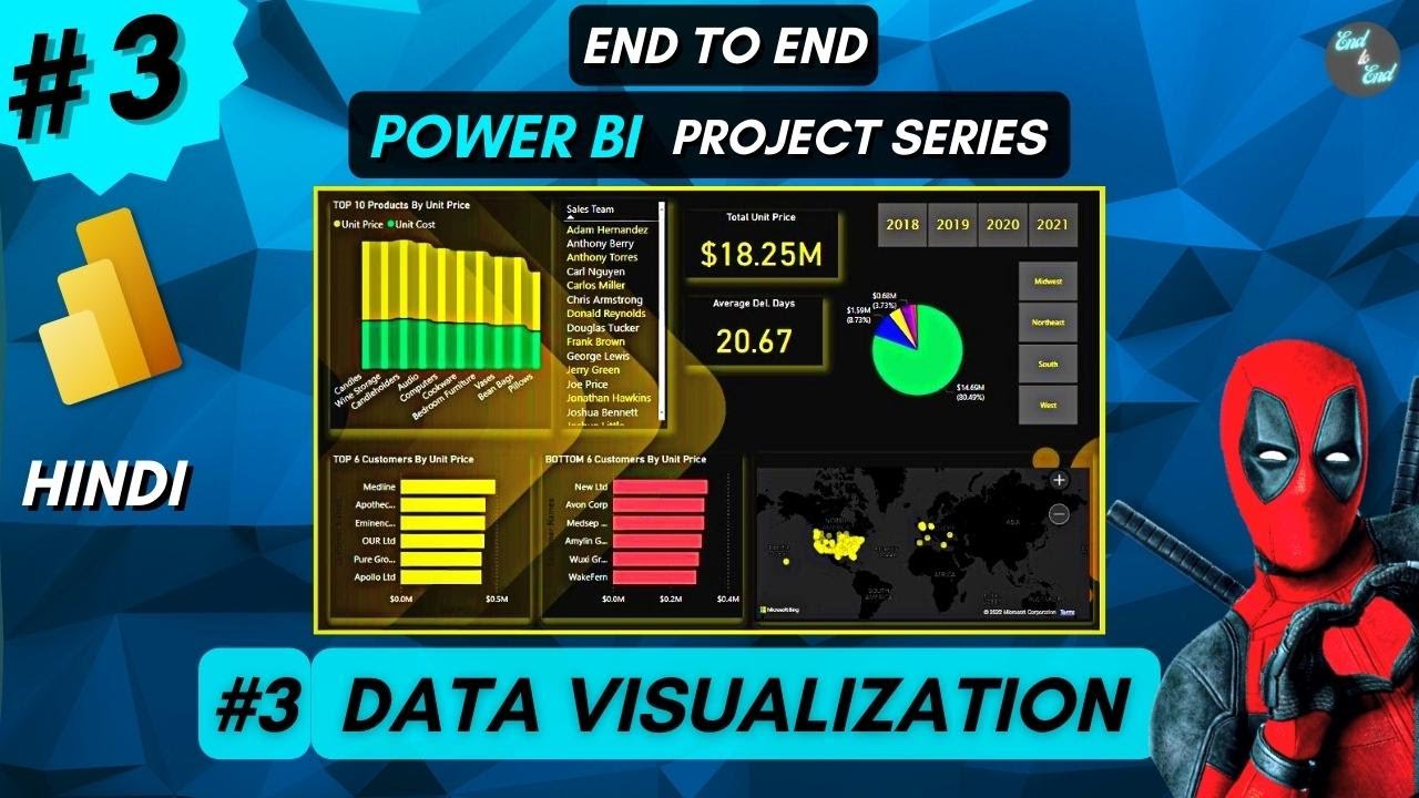 Data Visualization in Power BI - End to End Project Series Power BI ...