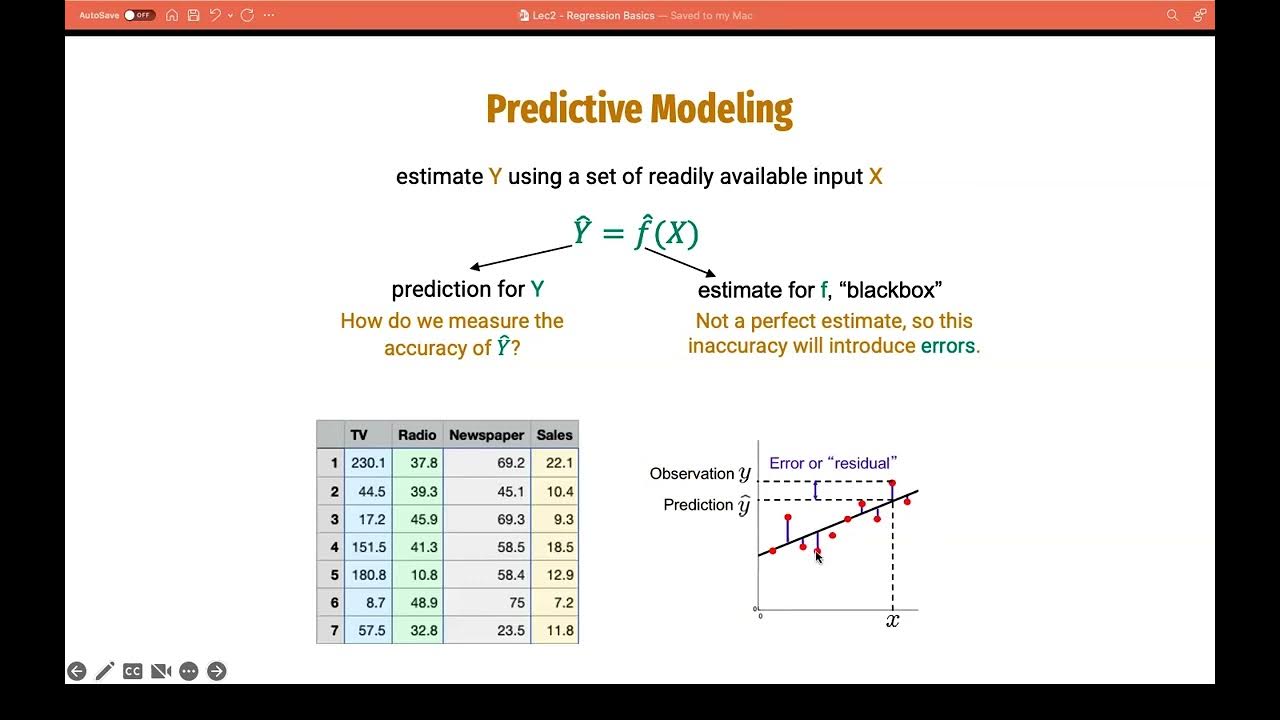 2 - Why estimate f?