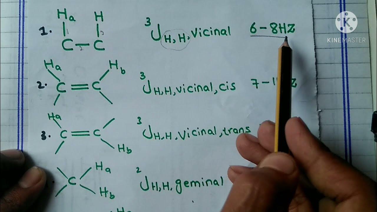 Coupling constantNMR spectroscopyBest explanation. YouTube