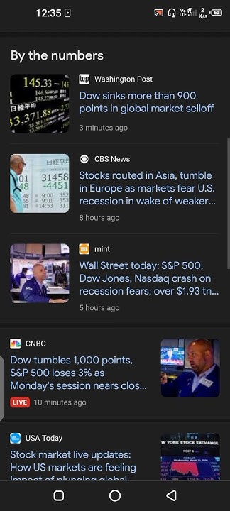 dow-jones-industrial-average-latest-news-today-indexdjx-dji-youtube