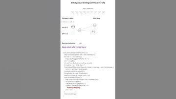 LeetCode 767 🔄 Reorganize String | Max Heap Animation | Coding Interview Prep #dsa #short #leetcode